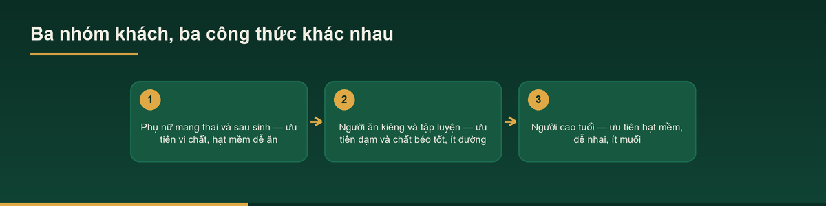 Gia công hạt dinh dưỡng – Dịch vụ OEM hạt dinh dưỡng 1 Sơ đồ ba nhóm khách hàng khi gia công hạt dinh dưỡng