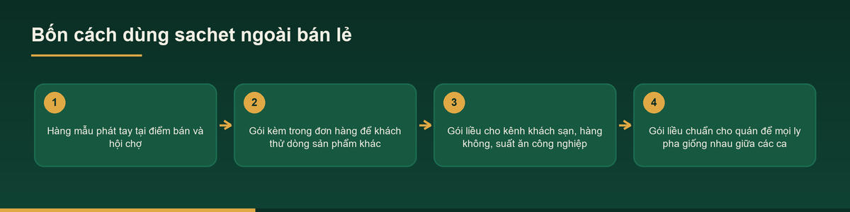 Sơ đồ bốn cách dùng sachet ngoài kênh bán lẻ thông thường