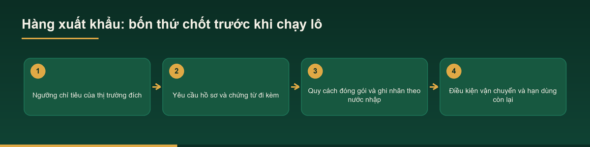 Sơ đồ bốn nội dung phải chốt trước khi chạy lô thảo dược xuất khẩu