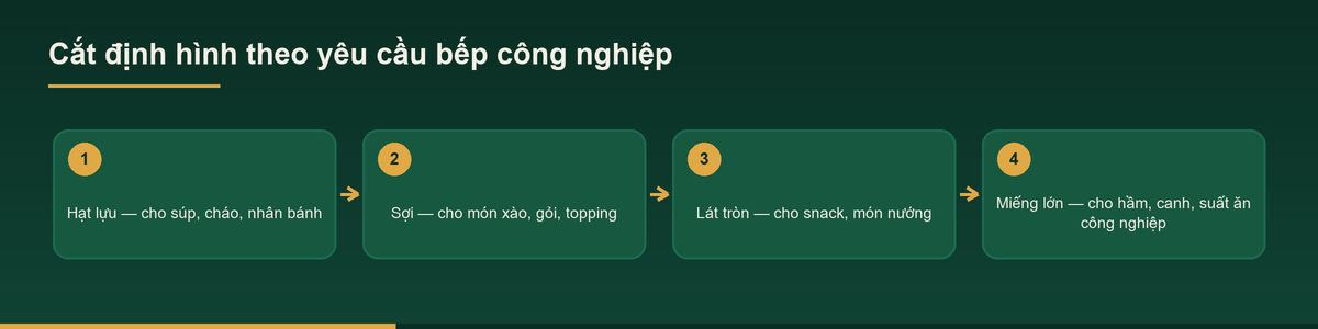 Sơ đồ các kiểu cắt định hình trong dịch vụ gia công củ