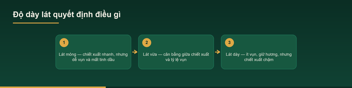 Gia công dược liệu cắt đoạn – Dịch vụ cắt theo quy cách 1 Sơ đồ ảnh hưởng của độ dày lát khi gia công dược liệu cắt đoạn