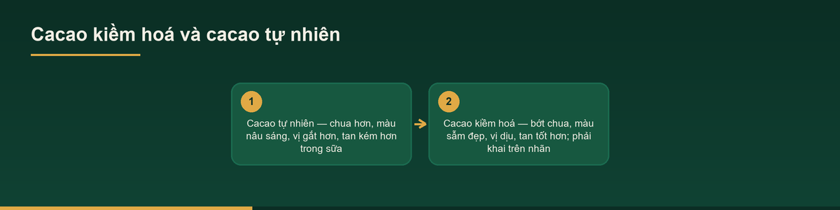 Sơ đồ cacao kiềm hoá và cacao tự nhiên khi gia công bột cacao