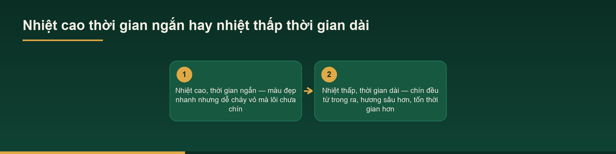 Sơ đồ chọn nhiệt độ và thời gian khi gia công hạt rang