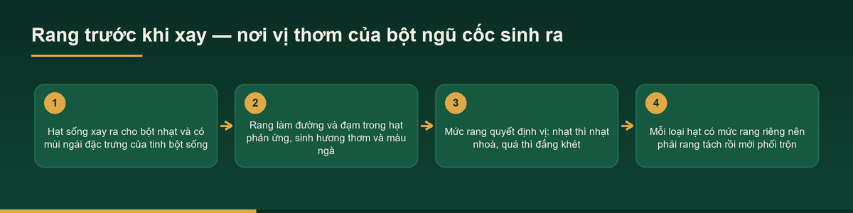 Sơ đồ khâu rang tạo vị khi gia công snack hạt