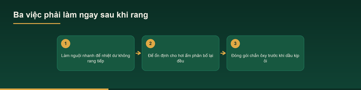 Sơ đồ ba việc phải làm ngay sau khi rang trong gia công hạt rang