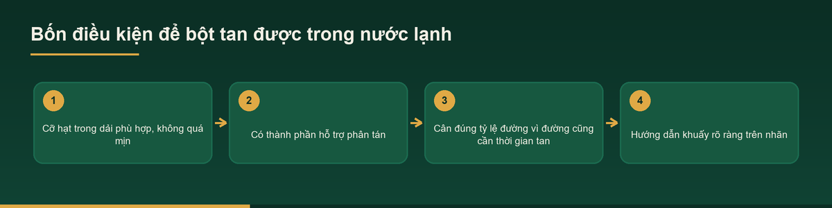 Sơ đồ bốn điều kiện để tan trong nước lạnh khi gia công bột trái cây pha uống
