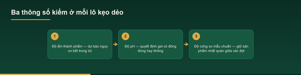 Sơ đồ ba thông số kiểm mỗi lô khi gia công kẹo dẻo