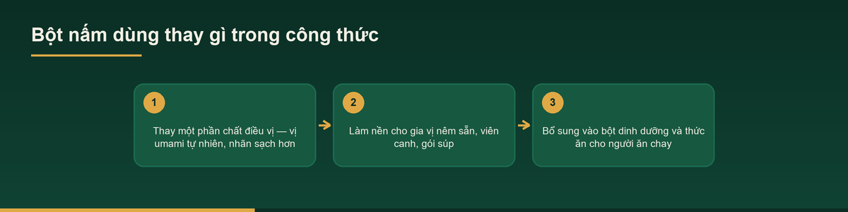 Sơ đồ ứng dụng của bột nấm khi gia công bột nấm