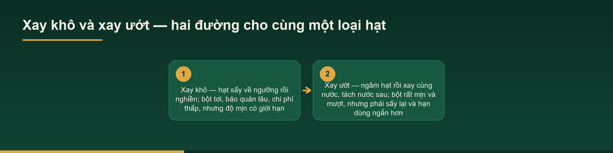 Sơ đồ so sánh xay khô và xay ướt trong dịch vụ xay bột ngũ cốc